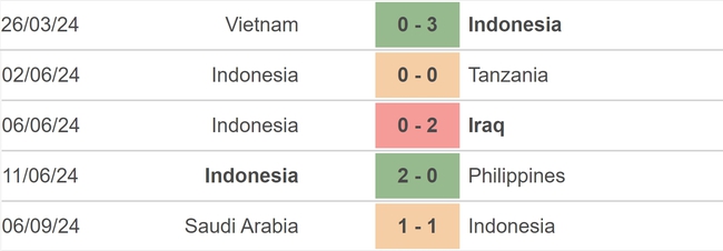 Nhận định, soi tỷ lệ Indonesia vs Úc (19h00, 10/9), vòng loại World Cup 2026 - Ảnh 2.