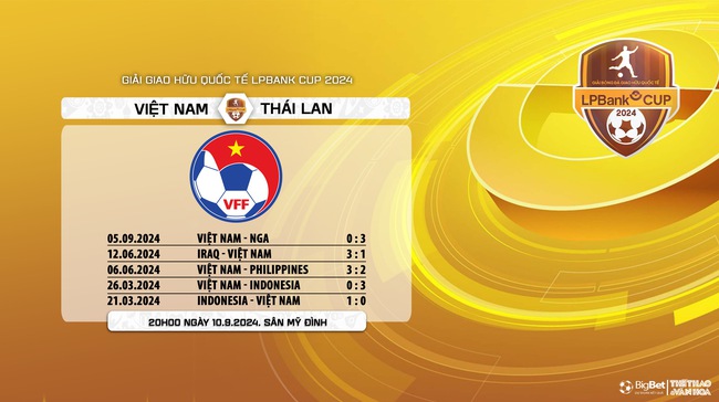 Nhận định, soi tỷ lệ Việt Nam vs Thái Lan (20h00, 10/9), giao hữu quốc tế - Ảnh 8.