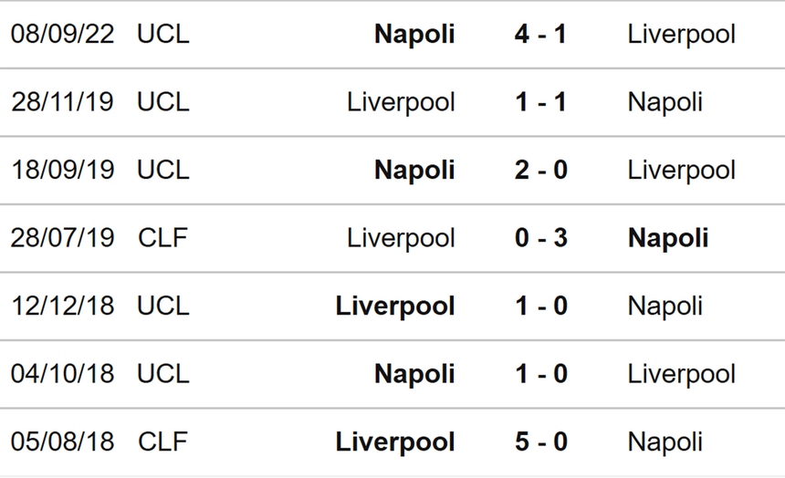 Soi kèo nhà cái Liverpool vs Napoli. Nhận định, dự đoán bóng đá Cúp C1 (3h00, 2/11) - Ảnh 3.