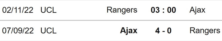 Soi kèo nhà cái Rangers vs Ajax. Nhận định, dự đoán bóng đá Cúp C1 (3h00, 2/11) - Ảnh 2.
