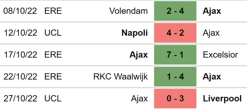 Soi kèo nhà cái Rangers vs Ajax. Nhận định, dự đoán bóng đá Cúp C1 (3h00, 2/11) - Ảnh 4.