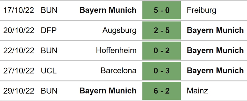 Soi kèo nhà cái Bayern vs Inter. Nhận định, dự đoán bóng đá Cúp C1 (3h00, 2/11) - Ảnh 4. Soi kèo nhà cái Bayern vs Inter. Nhận định, dự đoán bóng đá Cúp C1 (3h00, 2/11) - Ảnh 4.