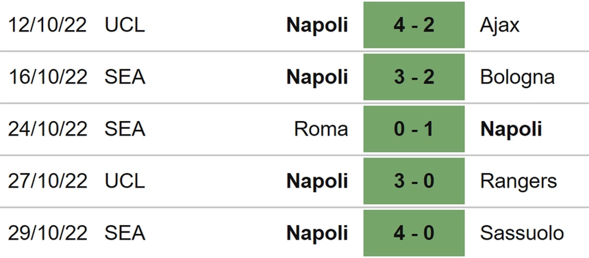 Soi kèo nhà cái Liverpool vs Napoli. Nhận định, dự đoán bóng đá Cúp C1 (3h00, 2/11) - Ảnh 5.