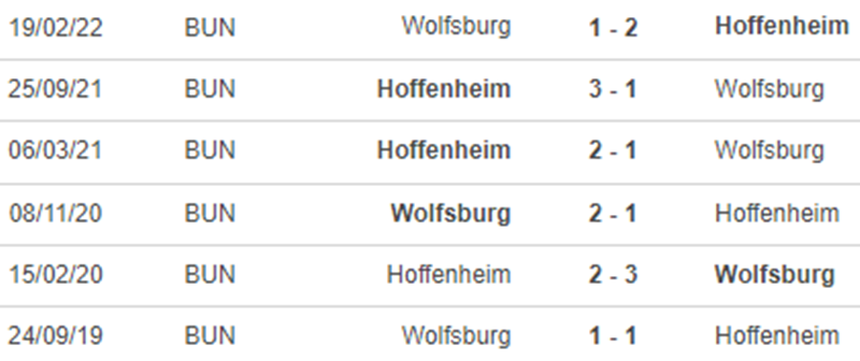 Soi kèo nhà cái Hoffenheim vs Wolfsburg. Nhận định, dự đoán bóng đá Đức (21h30, 12/11) - Ảnh 3.