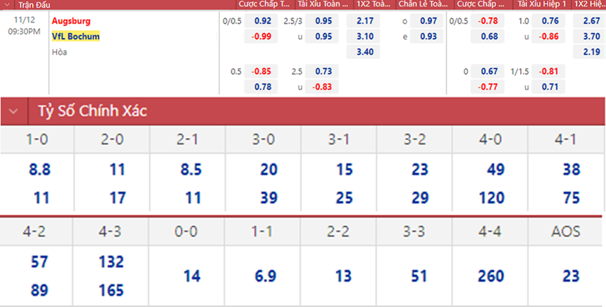 Soi kèo nhà cái Augsburg vs Bochum. Nhận định, dự đoán bóng đá Đức (21h30, 12/11) - Ảnh 2.