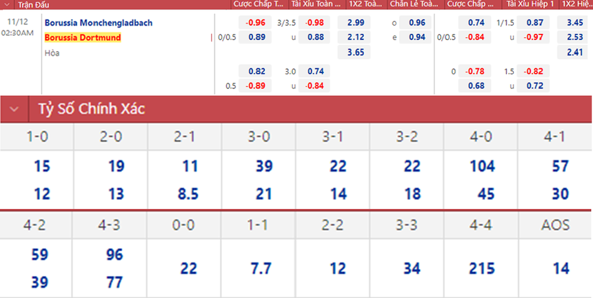 Soi kèo nhà cái Gladbach vs Dortmund. Nhận định, dự đoán bóng đá Đức (02h30,12/11) - Ảnh 2.