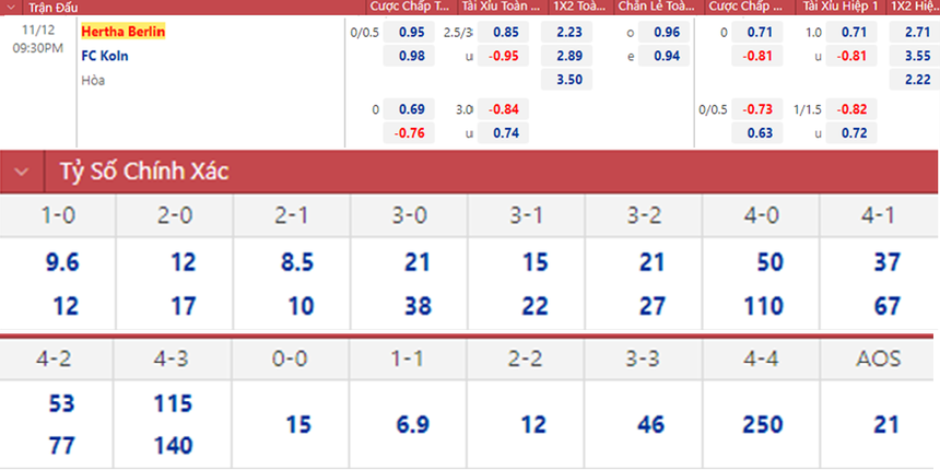 Soi kèo nhà cái Hertha Berlin vs Cologne. Nhận định, dự đoán bóng đá Đức (21h30, 12/11) - Ảnh 2. Soi kèo nhà cái Hertha Berlin vs Cologne. Nhận định, dự đoán bóng đá Đức (21h30, 12/11) - Ảnh 2.