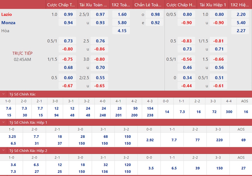 Soi kèo nhà cái Lazio vs Monza. Nhận định, dự đoán bóng đá Serie A (2h45 11/11) - Ảnh 1.