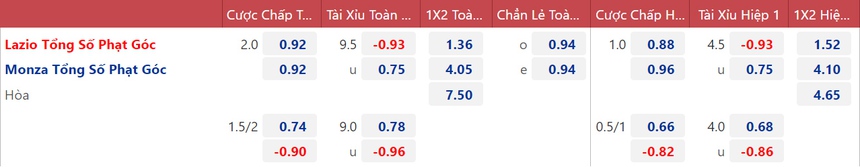 Soi kèo nhà cái Lazio vs Monza, Nhận định, dự đoán bóng đá Serie A (2h45, 11/11) - Ảnh 2.