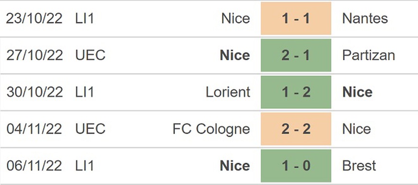 Soi kèo nhà cái Lyon vs Nice. Nhận định, dự đoán bóng đá Ligue 1 (3h00, 12/11) - Ảnh 5.