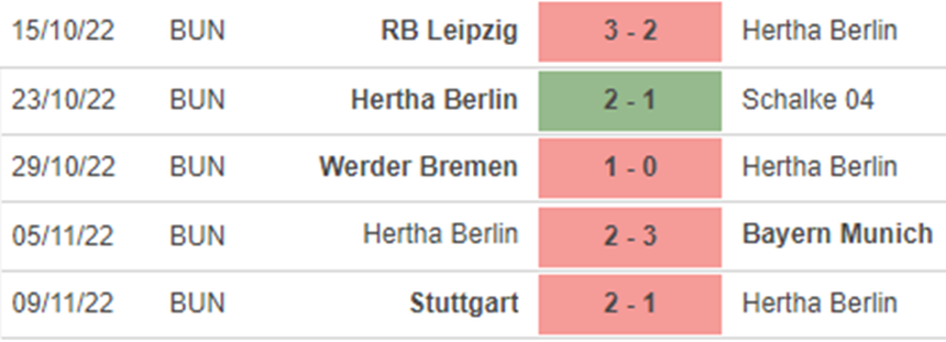 Soi kèo nhà cái Hertha Berlin vs Cologne. Nhận định, dự đoán bóng đá Đức (21h30, 12/11) - Ảnh 4. Soi kèo nhà cái Hertha Berlin vs Cologne. Nhận định, dự đoán bóng đá Đức (21h30, 12/11) - Ảnh 4.