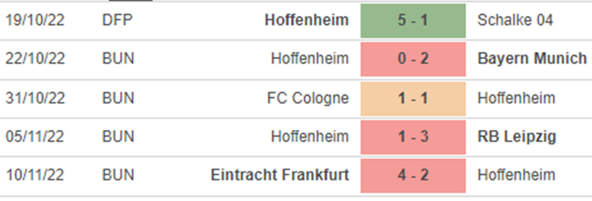 Soi kèo nhà cái Hoffenheim vs Wolfsburg. Nhận định, dự đoán bóng đá Đức (21h30, 12/11) - Ảnh 4.