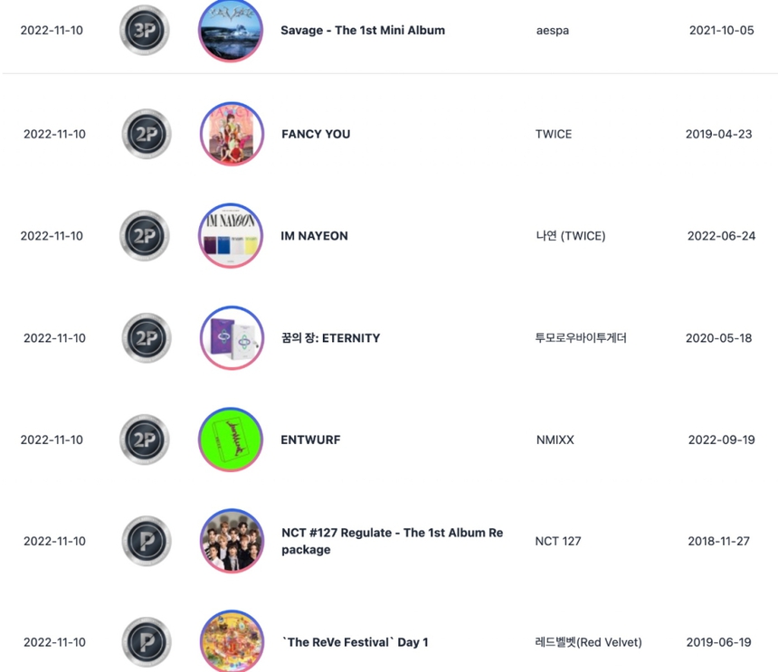 BTS và Blackpink làm nên lịch sử với chứng nhận trên Gaon Chart - Ảnh 1.