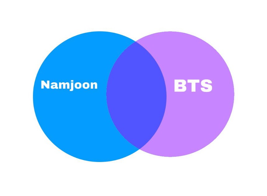 Ý nghĩa đằng sau tiêu đề album solo 'Indigo' của RM BTS - Ảnh 5.