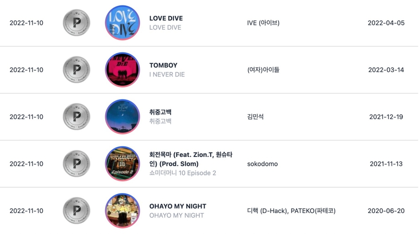 BTS và Blackpink làm nên lịch sử với chứng nhận trên Gaon Chart - Ảnh 6.