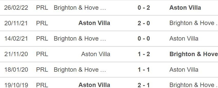 Soi kèo, nhận định Brighton vs Aston Villa, Ngoại hạng Anh (21h00, 13/11)  - Ảnh 3.