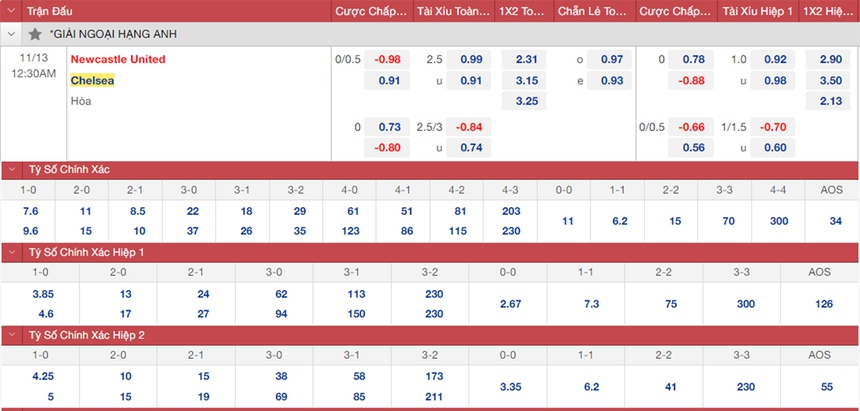 Soi kèo, nhận định Newcastle vs Chelsea, Ngoại hạng Anh (00h30, 13/11) - Ảnh 1.