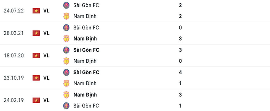 Link xem trực tiếp bóng đá Nam Định vs Sài Gòn, V-League (17h00, 13/11) - Ảnh 2.