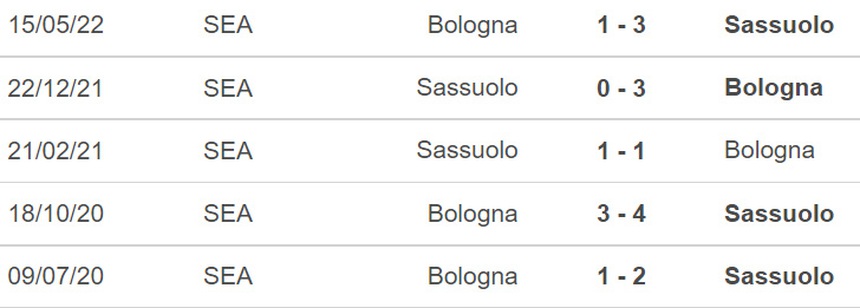 Soi kèo, nhận định Bologna vs Sassuolo, Serie A (02h45, 13/11) - Ảnh 4. Soi kèo, nhận định Bologna vs Sassuolo, Serie A (02h45, 13/11) - Ảnh 4.