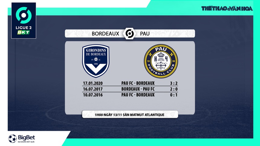 Soi kèo, nhận định Bordeaux vs Pau FC, Ligue 2 vòng 15 (01h00, 13/11) - Ảnh 5. Soi kèo, nhận định Bordeaux vs Pau FC, Ligue 2 vòng 15 (01h00, 13/11) - Ảnh 5.