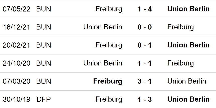 Soi kèo, nhận định Freiburg vs Union Berlin, Bundesliga (21h30, 13/11) - Ảnh 3.