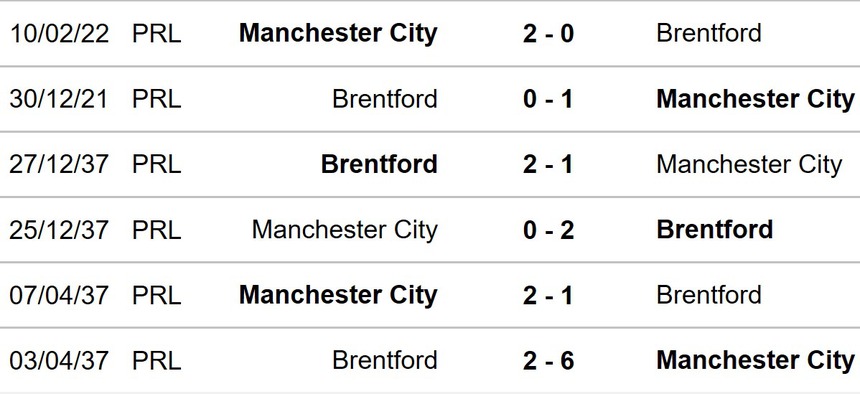 Soi kèo nhà cái, nhận định Man City vs Brentford, Ngoại hạng Anh vòng 16 (19h30, 12/11) - Ảnh 3.