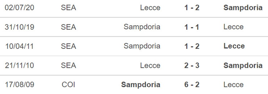 Soi kèo, nhận định Sampdoria vs Lecce, Serie A (00h00, 13/11) - Ảnh 4.