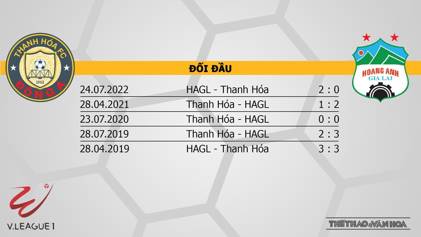 Soi kèo, nhận định Thanh Hóa vs HAGL, V-League vòng 25 (17h00, 13/11) - Ảnh 2.