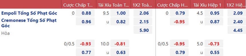 Soi kèo nhà cái Empoli vs Cremonese, Nhận định, dự đoán bóng đá Serie A (2h45, 12/11) - Ảnh 2.