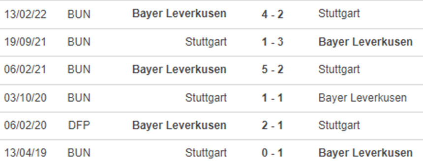 Soi kèo, nhận định Leverkusen vs Stuttgart, dự đoán bóng đá Đức (21h30, 12/11) - Ảnh 3.
