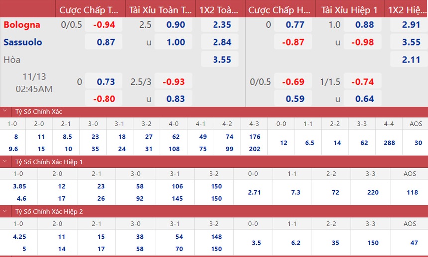 Soi kèo, nhận định Bologna vs Sassuolo, Serie A (02h45, 13/11) - Ảnh 3. Soi kèo, nhận định Bologna vs Sassuolo, Serie A (02h45, 13/11) - Ảnh 3.