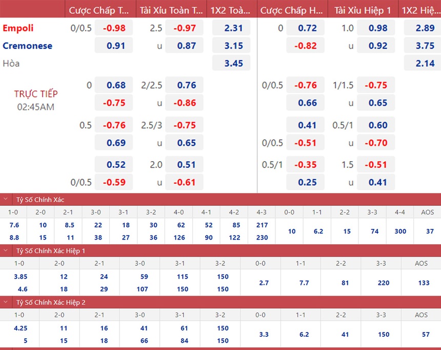 Soi kèo nhà cái Empoli vs Cremonese, Nhận định, dự đoán bóng đá Serie A (2h45, 12/11) - Ảnh 1.