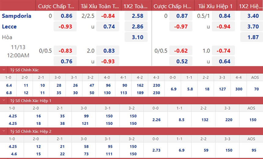 Soi kèo, nhận định Sampdoria vs Lecce, Serie A (00h00, 13/11) - Ảnh 3.