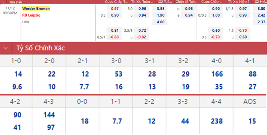 Soi kèo, nhận định Werder Bremen vs Leipzig, dự đoán bóng đá Đức (21h30, 12/11) - Ảnh 1.
