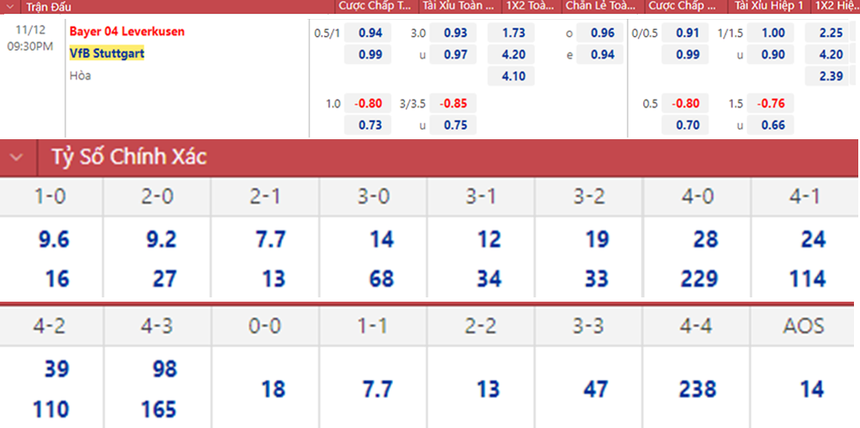 Soi kèo, nhận định Leverkusen vs Stuttgart, dự đoán bóng đá Đức (21h30, 12/11) - Ảnh 1.