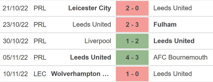 Soi kèo, nhận định Tottenham vs Leeds, Ngoại hạng Anh (22h00, 12/11) - Ảnh 5. Soi kèo, nhận định Tottenham vs Leeds, Ngoại hạng Anh (22h00, 12/11) - Ảnh 5.
