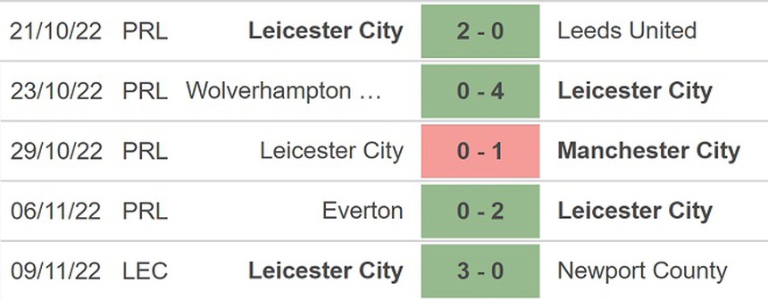 Soi kèo, nhận định West Ham vs Leicester, Ngoại hạng Anh (22h00, 12/11) - Ảnh 5. Soi kèo, nhận định West Ham vs Leicester, Ngoại hạng Anh (22h00, 12/11) - Ảnh 5.