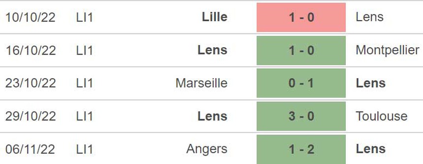 Soi kèo, nhận định Lens vs Clermont, Ligue 1 vòng 15 (23h00, 12/11) - Ảnh 4. Soi kèo, nhận định Lens vs Clermont, Ligue 1 vòng 15 (23h00, 12/11) - Ảnh 4.