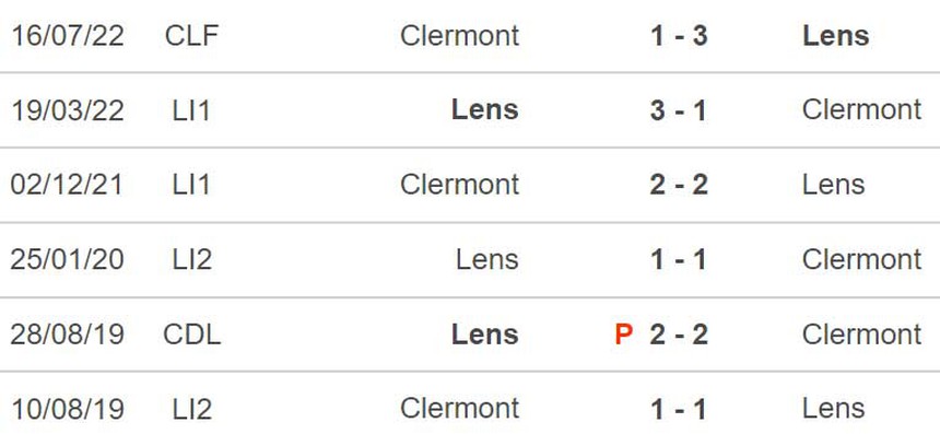 Soi kèo, nhận định Lens vs Clermont, Ligue 1 vòng 15 (23h00, 12/11) - Ảnh 3. Soi kèo, nhận định Lens vs Clermont, Ligue 1 vòng 15 (23h00, 12/11) - Ảnh 3.