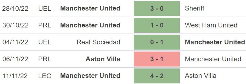 Soi kèo, nhận định Fulham vs MU, Ngoại hạng Anh vòng 16 (23h30, 13/11) - Ảnh 5.