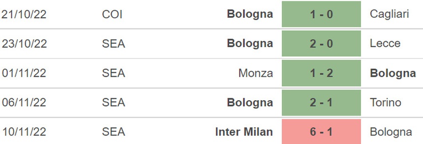 Soi kèo, nhận định Bologna vs Sassuolo, Serie A (02h45, 13/11) - Ảnh 5. Soi kèo, nhận định Bologna vs Sassuolo, Serie A (02h45, 13/11) - Ảnh 5.