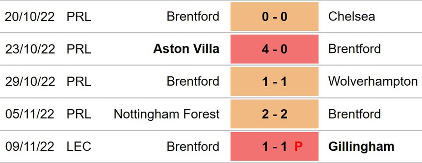 Soi kèo nhà cái, nhận định Man City vs Brentford, Ngoại hạng Anh vòng 16 (19h30, 12/11) - Ảnh 5.