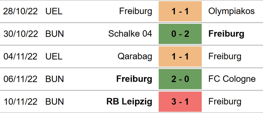 Soi kèo, nhận định Freiburg vs Union Berlin, Bundesliga (21h30, 13/11) - Ảnh 4.