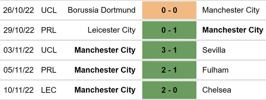 Soi kèo nhà cái, nhận định Man City vs Brentford, Ngoại hạng Anh vòng 16 (19h30, 12/11) - Ảnh 4.