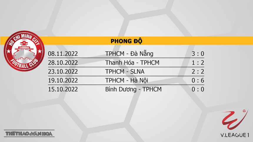 Soi kèo, nhận định TPHCM vs Viettel, V-League vòng 25 (17h00, 13/11) - Ảnh 3. Soi kèo, nhận định TPHCM vs Viettel, V-League vòng 25 (17h00, 13/11) - Ảnh 3.