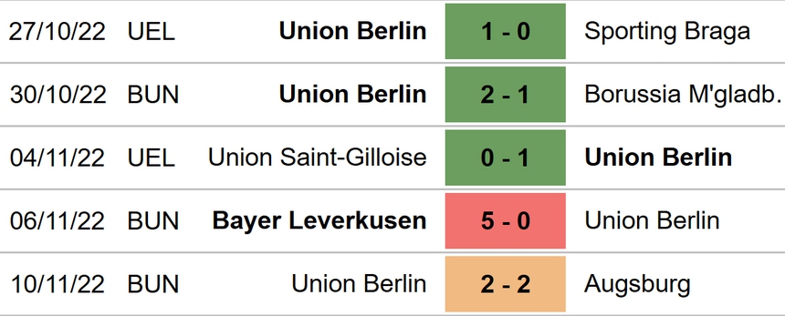 Soi kèo, nhận định Freiburg vs Union Berlin, Bundesliga (21h30, 13/11) - Ảnh 5.