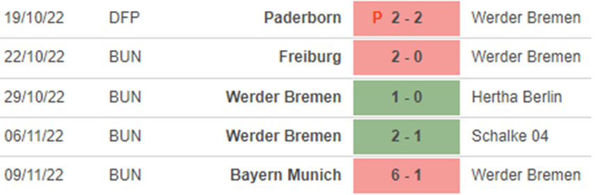 Soi kèo, nhận định Werder Bremen vs Leipzig, dự đoán bóng đá Đức (21h30, 12/11) - Ảnh 4.