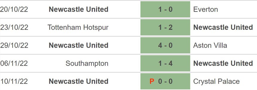 Soi kèo, nhận định Newcastle vs Chelsea, Ngoại hạng Anh (00h30, 13/11) - Ảnh 5.
