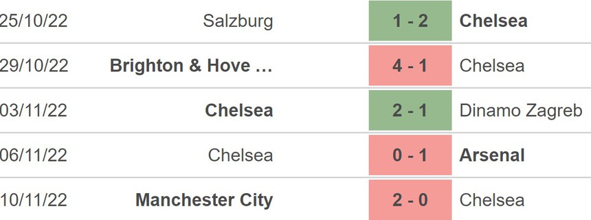 Soi kèo, nhận định Newcastle vs Chelsea, Ngoại hạng Anh (00h30, 13/11) - Ảnh 4.