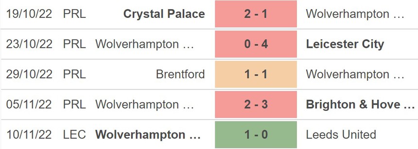 Soi kèo, nhận định Wolves vs Arsenal, Ngoại hạng Anh (02h45, 13/11) - Ảnh 5.